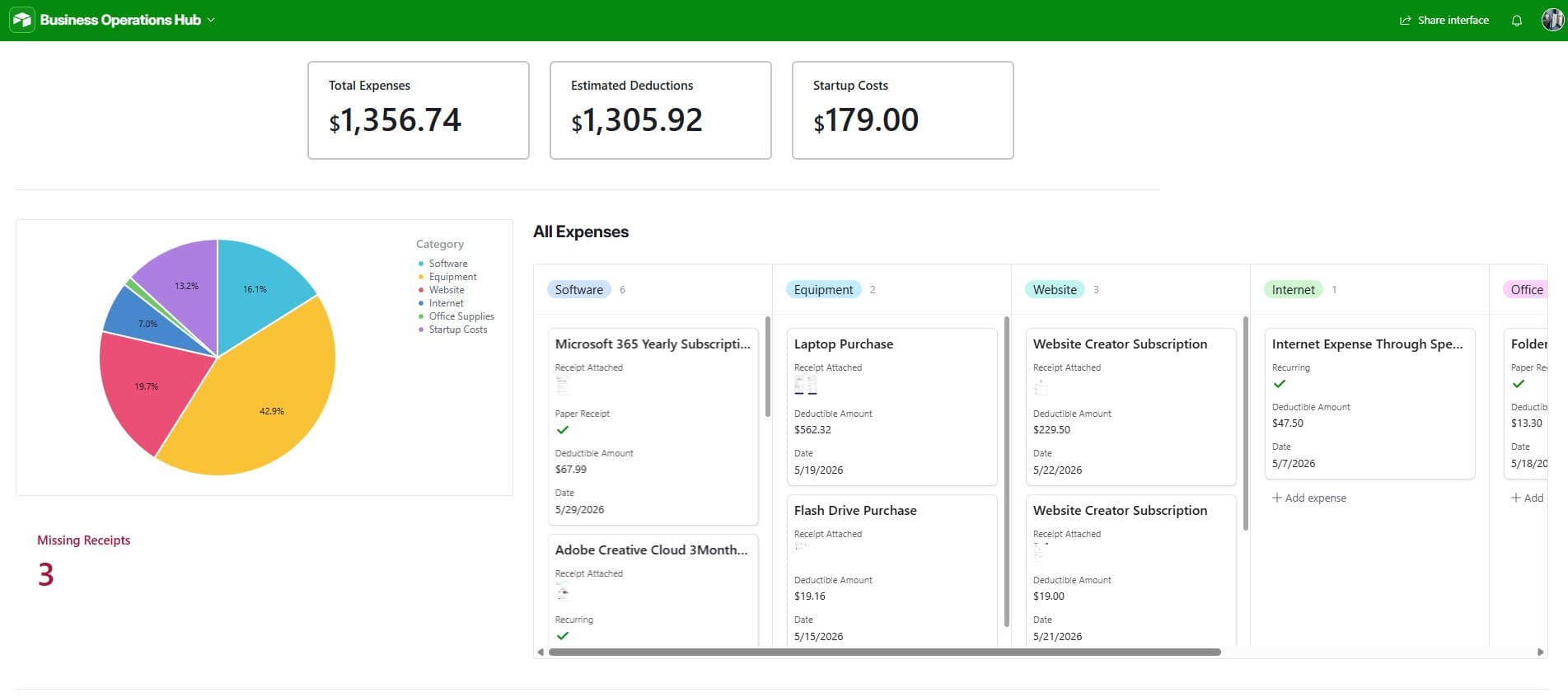 Business Operations Dashboard